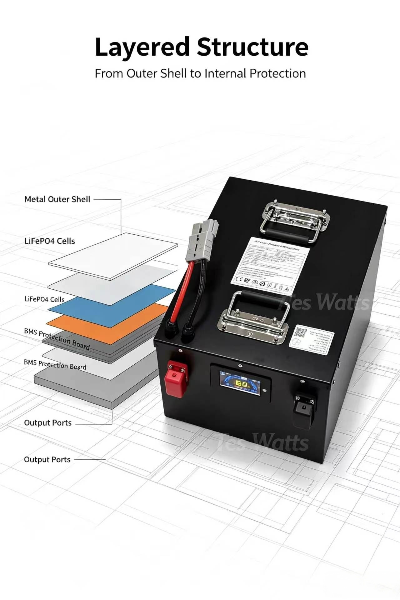 72V 30Ah 30A 40Ah 40A 50Ah 50A - 72V 30Ah Lifepo4 Battery Pack のレビューと価格