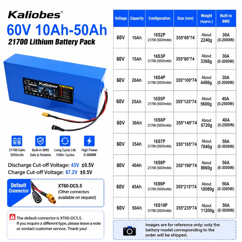 21700リチウムバッテリーパック 60V 50Ah 45A - 60V 30Ah 21700 Battery Pack のレビューと価格